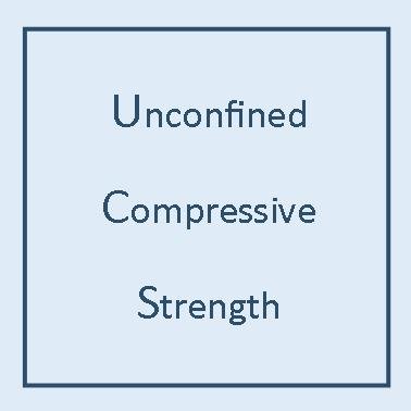 unconfined compresive strength